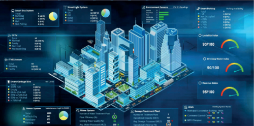 Digital Twin